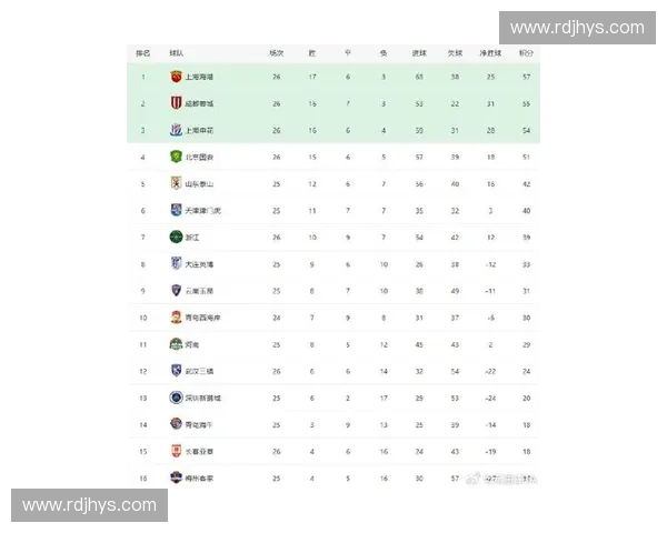 全球足球联赛最新排名揭晓 各大联赛竞争格局分析与展望
